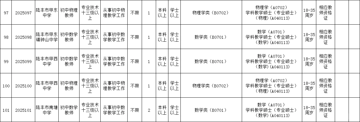 25陆丰新招教师200人❗
