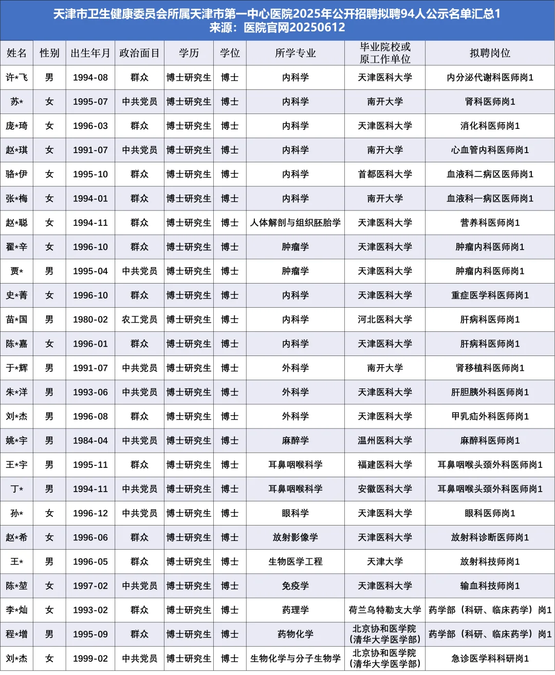 天津市第一中心医院拟聘94人，有哪些看点？