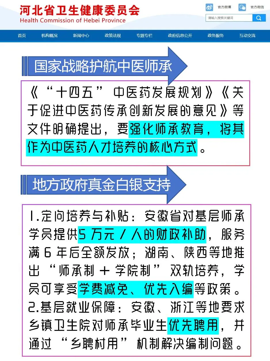 河北师承国家扶持政策你了解吗