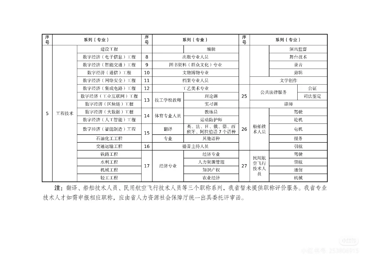 软考不再直接对应职称？