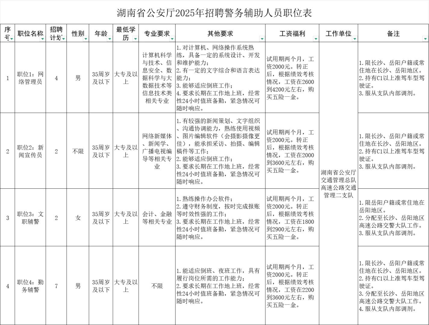 专科起报，2000/月，你会考么？