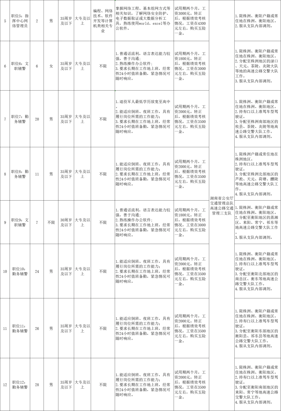 专科起报，2000/月，你会考么？