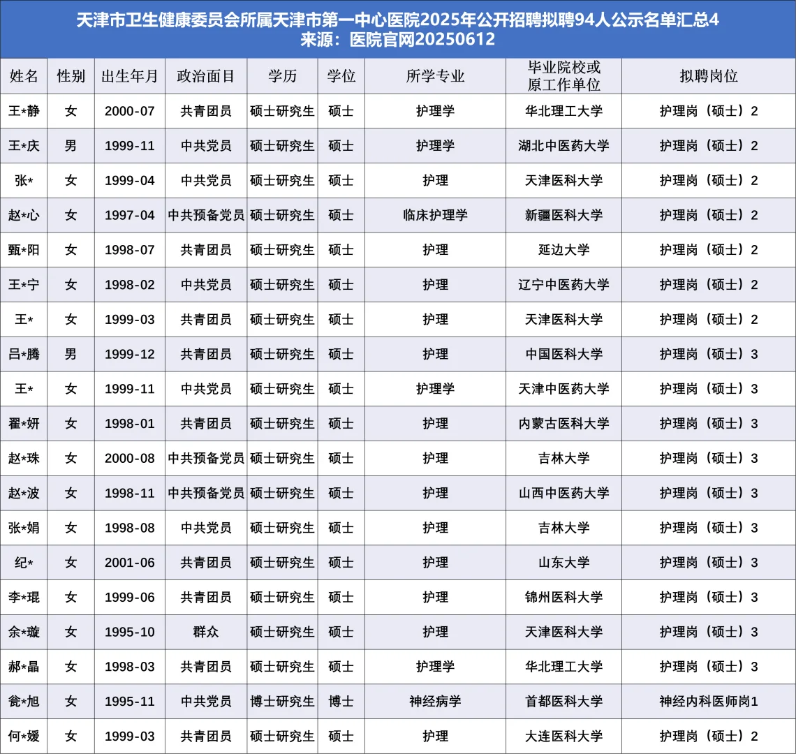 天津市第一中心医院拟聘94人，有哪些看点？