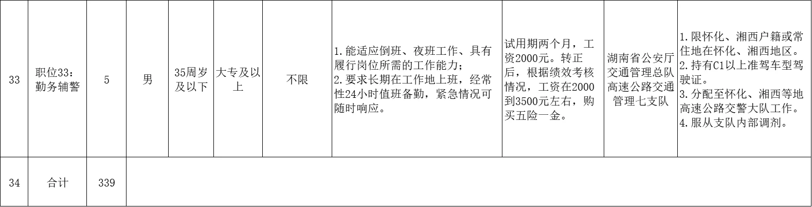 专科起报，2000/月，你会考么？