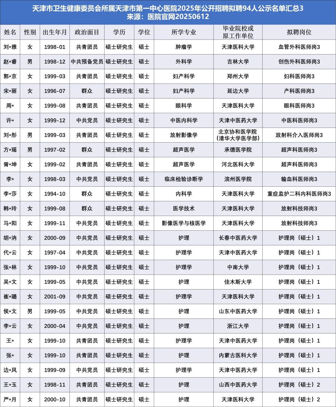 天津市第一中心医院拟聘94人，有哪些看点？