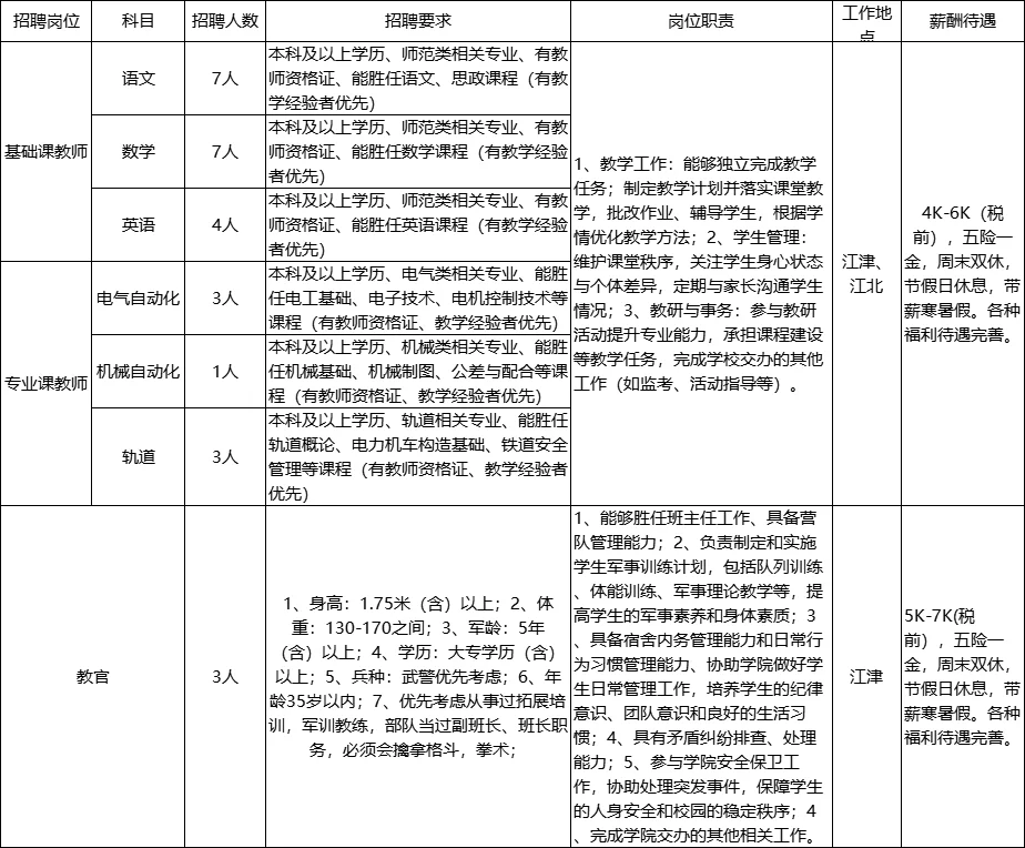 国企办学，高校五年一贯制招聘