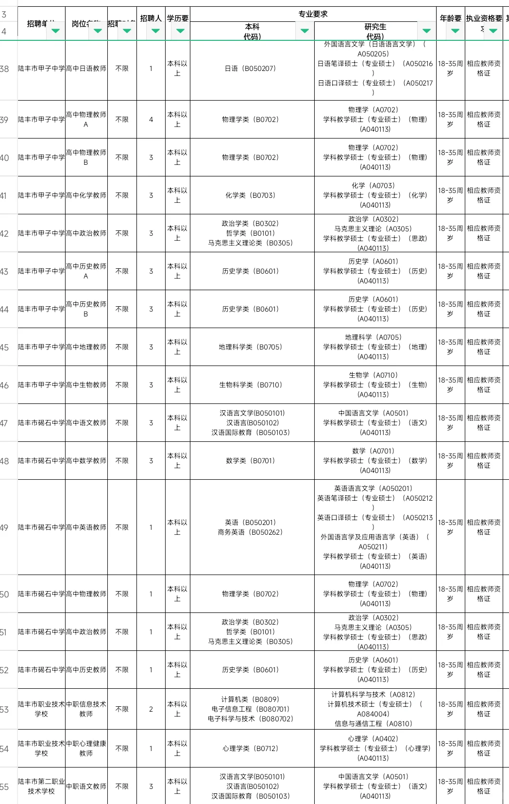 新出编制！汕尾市陆丰市教育局招聘200人