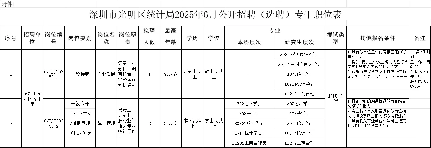 深圳光明区统计局25年6月公开招聘（选聘）