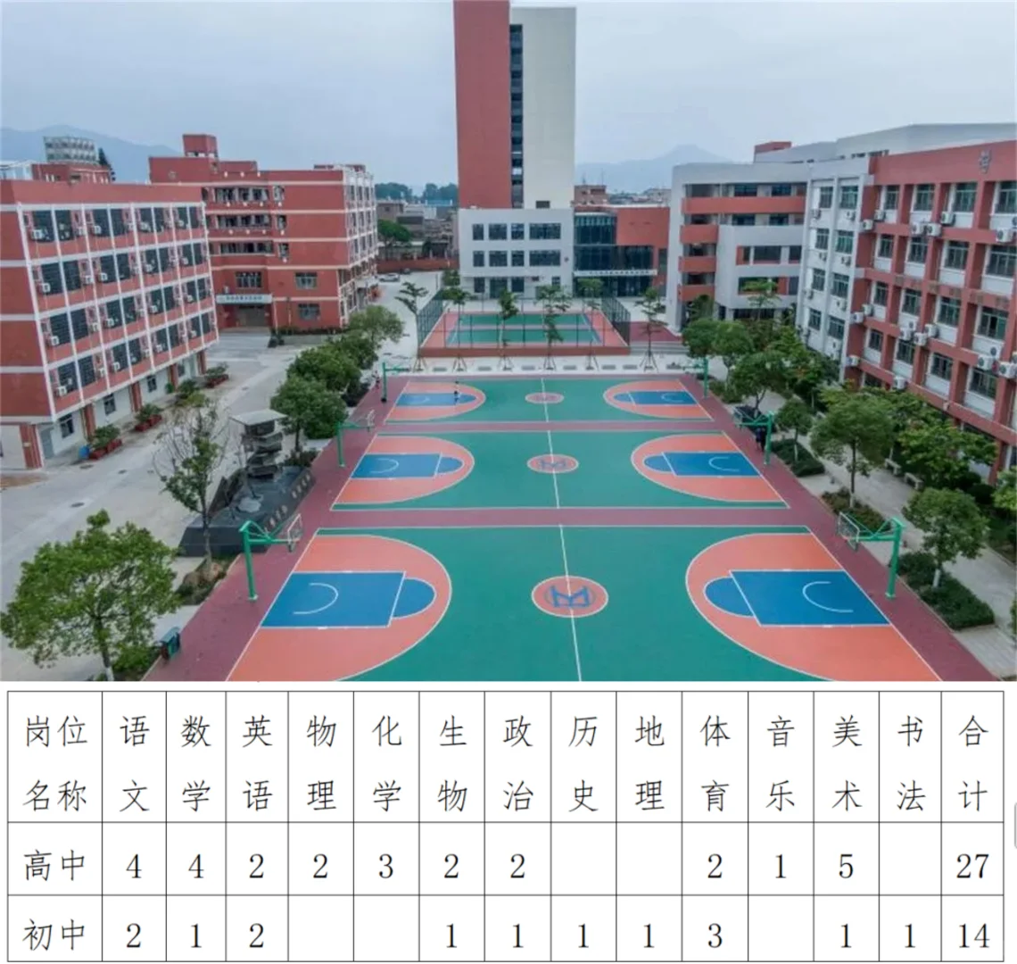 25厦门市厝内中学教师招聘! 多学科有岗