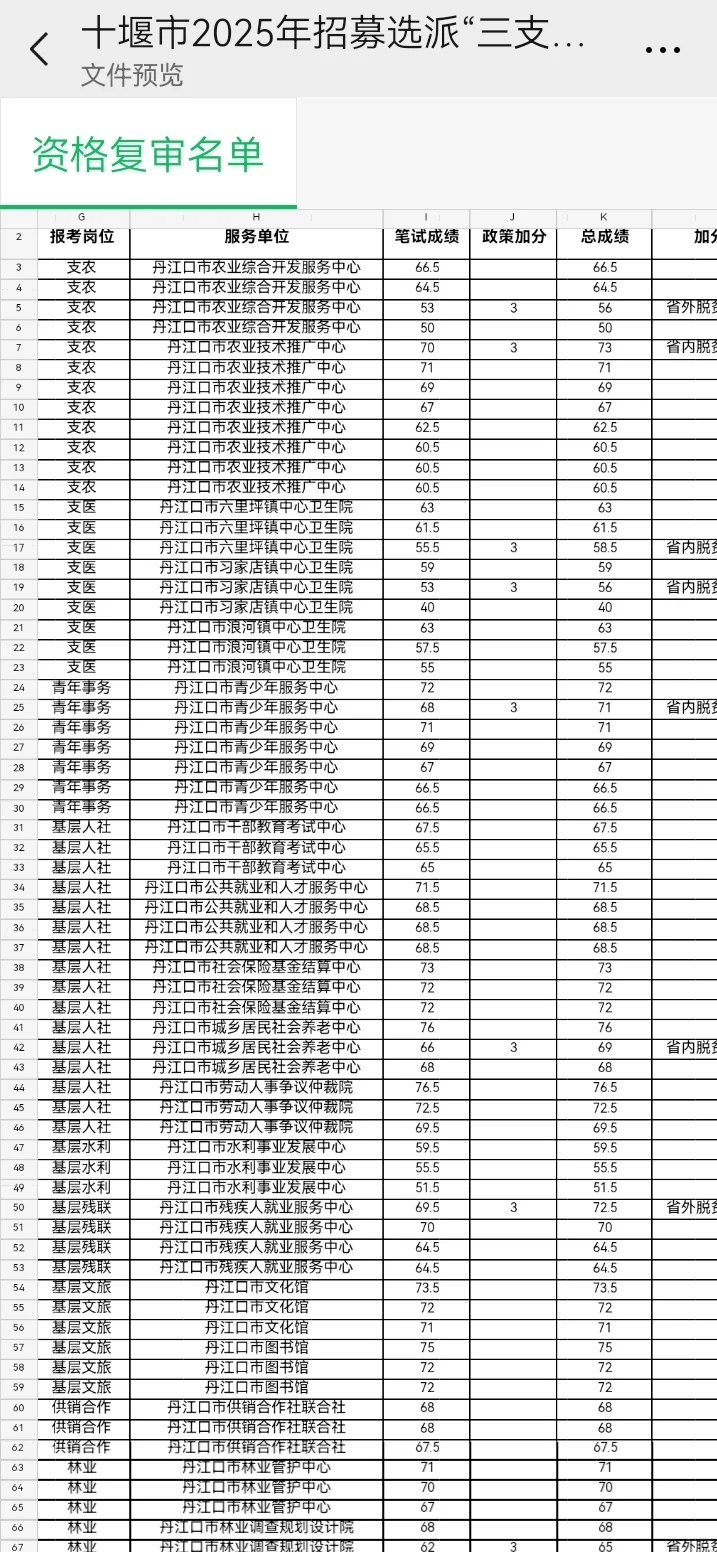 规培or三支一扶