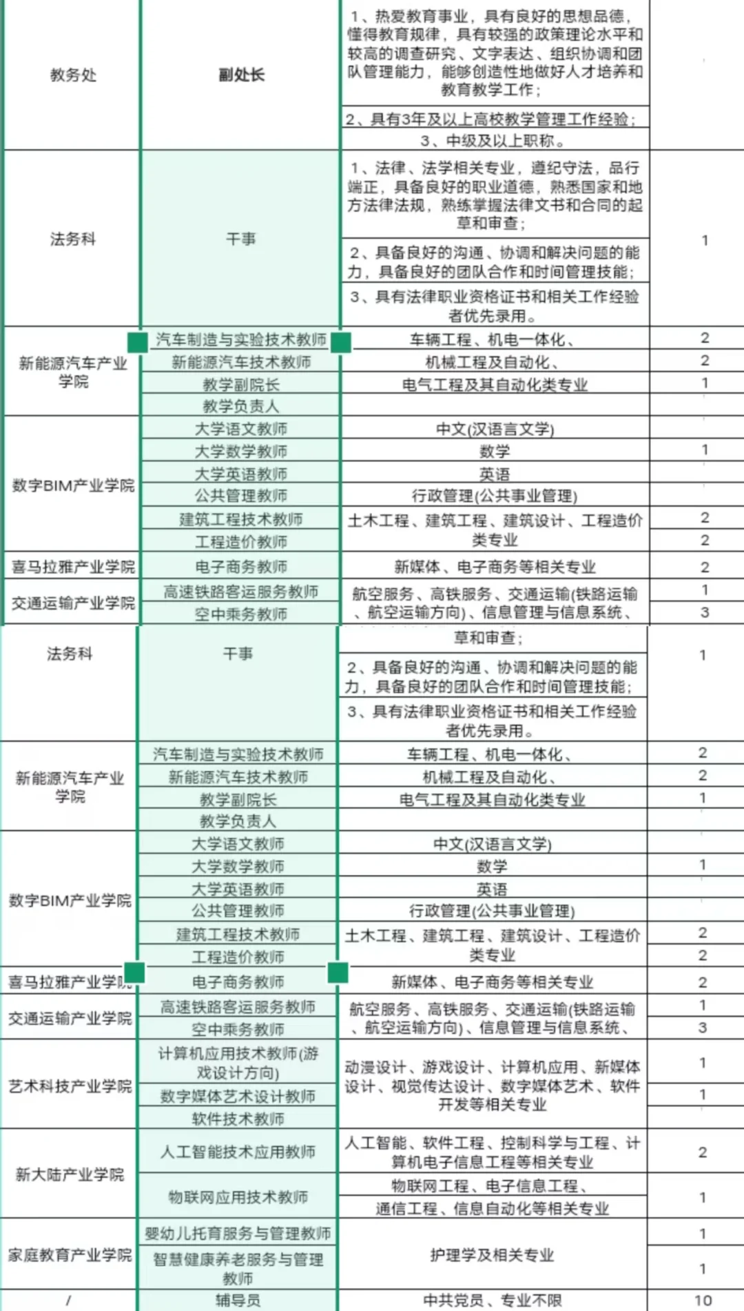 25武夷山职业学院招聘！行政/辅导员有岗