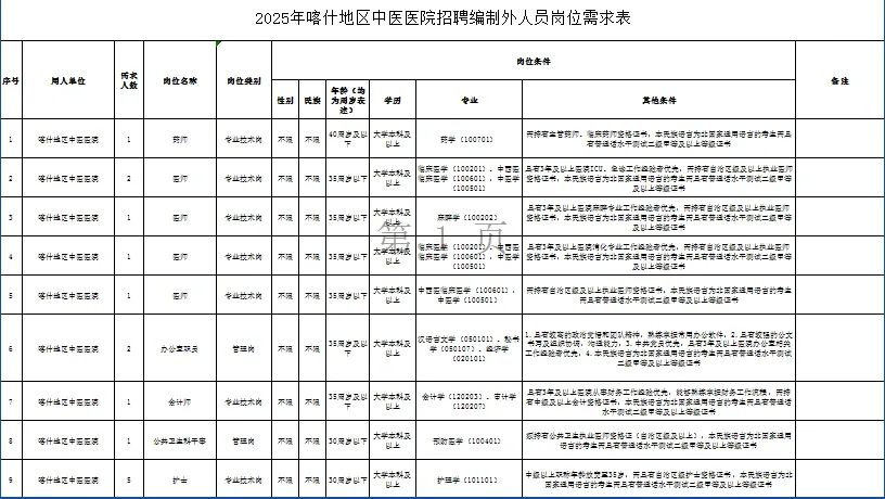 滴滴 喀什中医院各职位招聘！
