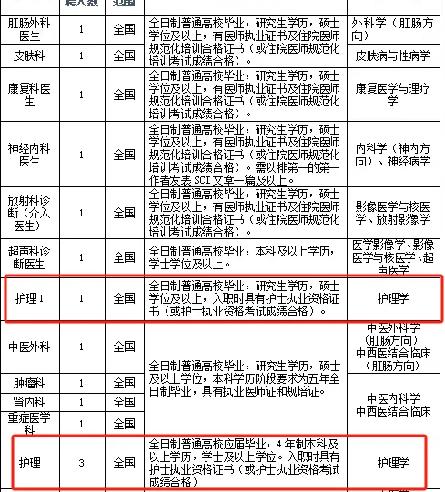 浙江省兰溪市卫健系统，招聘护士