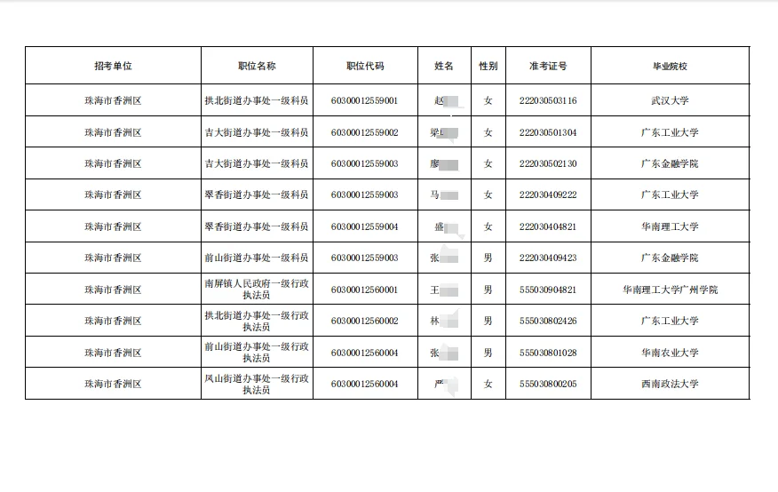 恭喜！珠海香洲2025公务员拟聘名单公布