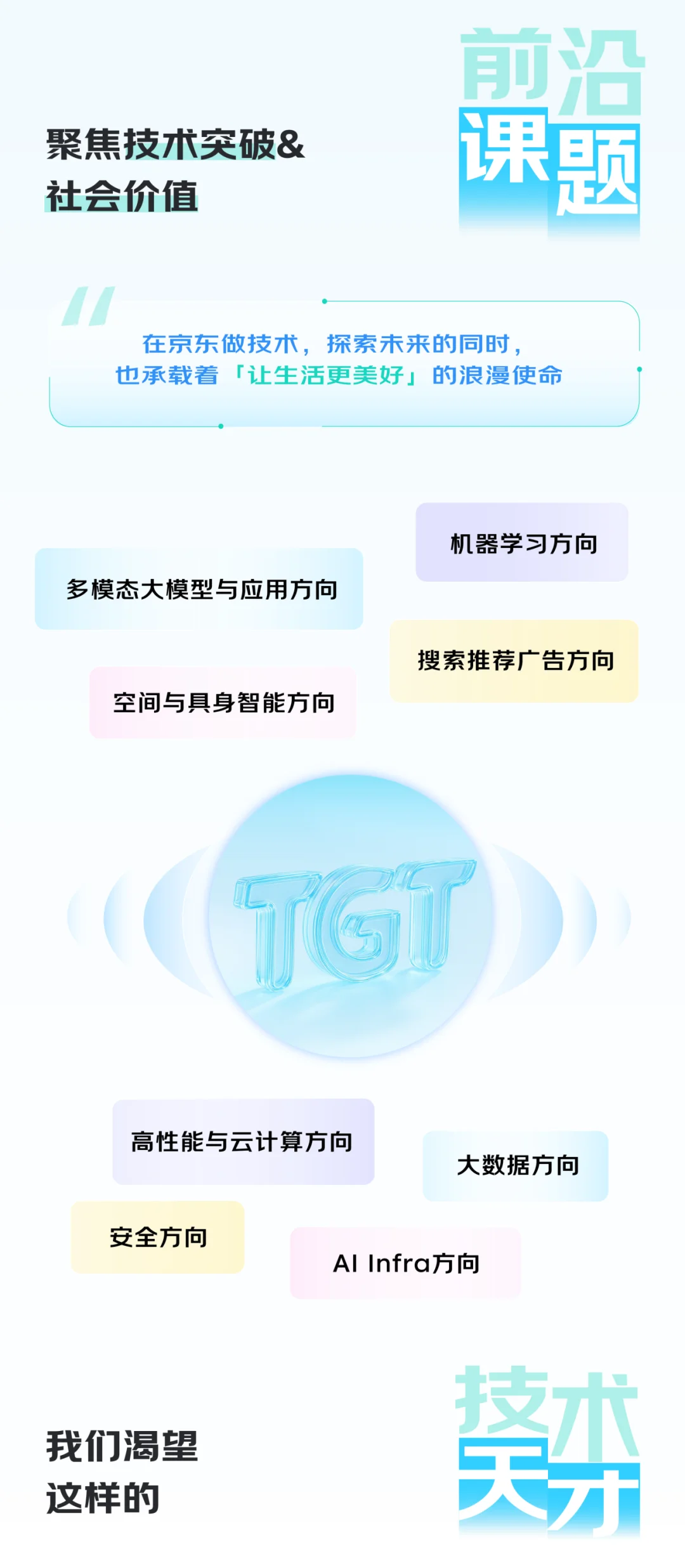 京东招聘顶尖青年技术人才