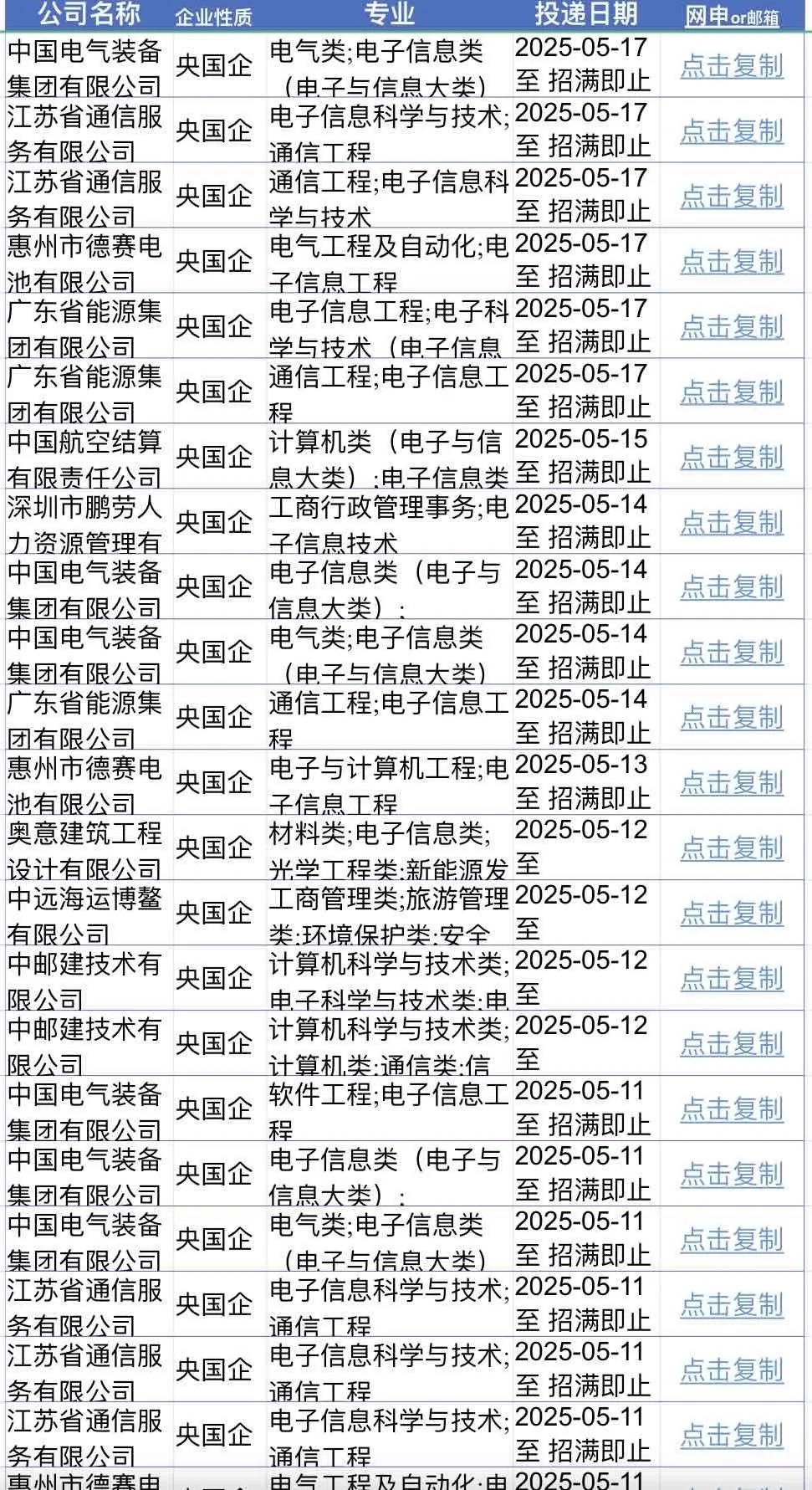 电子信息类当前可投央国企！