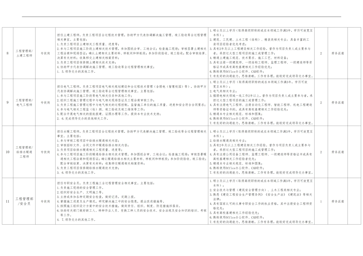 2025年中国地质大学雄安校区建设人才招聘