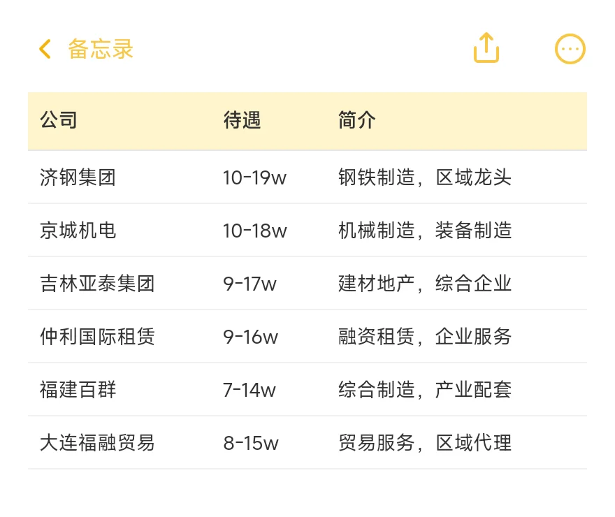 顶级单位-泉州篇