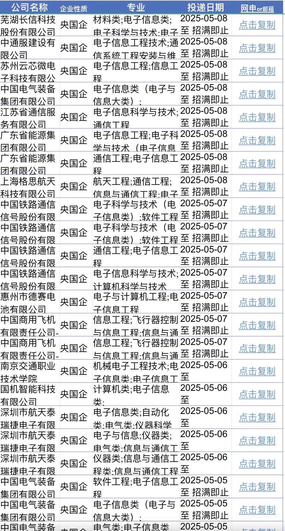 电子信息类当前可投央国企！