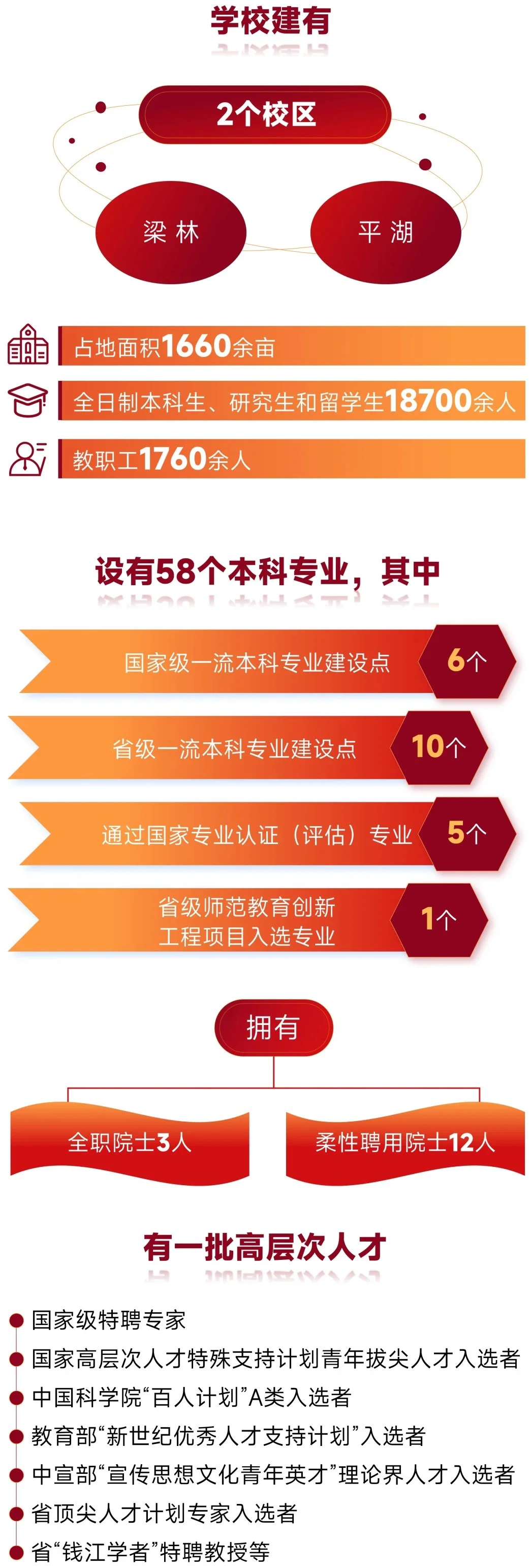 嘉兴大学2025年高层次人才招聘啦！