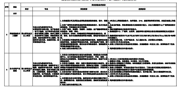 央企社招！国家管网集团智网数科招聘