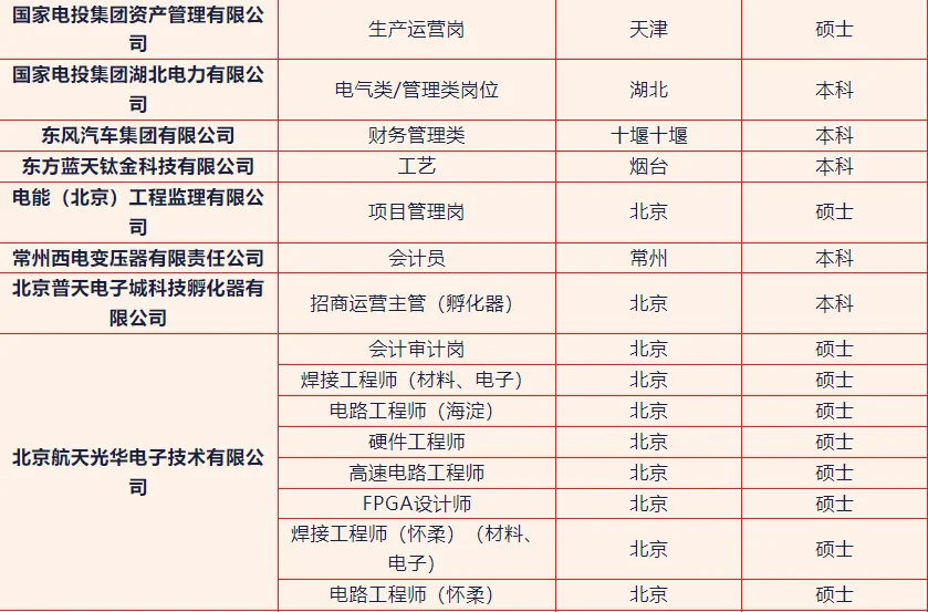 6月夏季招聘岗位推荐（二）