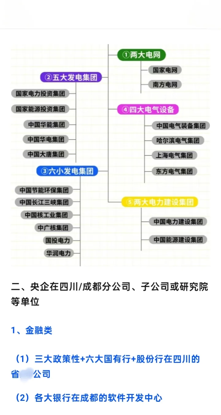 成都有哪些不错的央国企代表？一文说清楚
