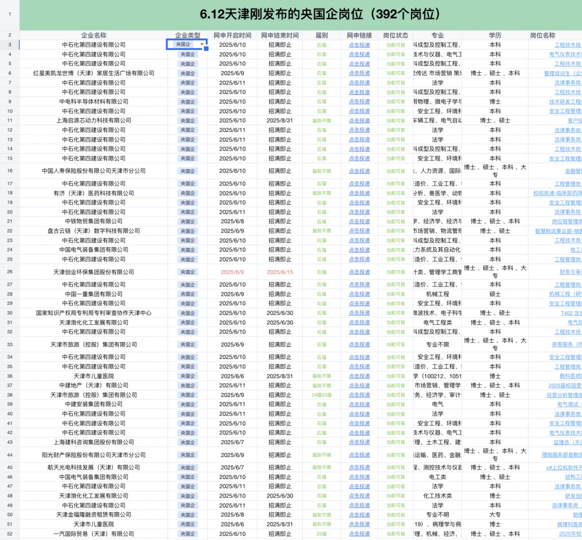 6.12天津刚开的央国企岗位—392个