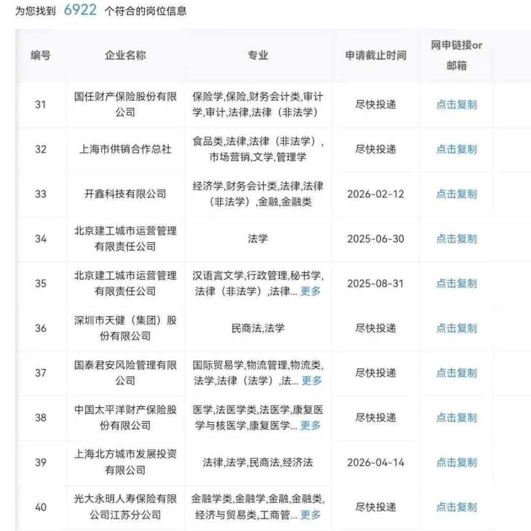 法学类专业可报央国企