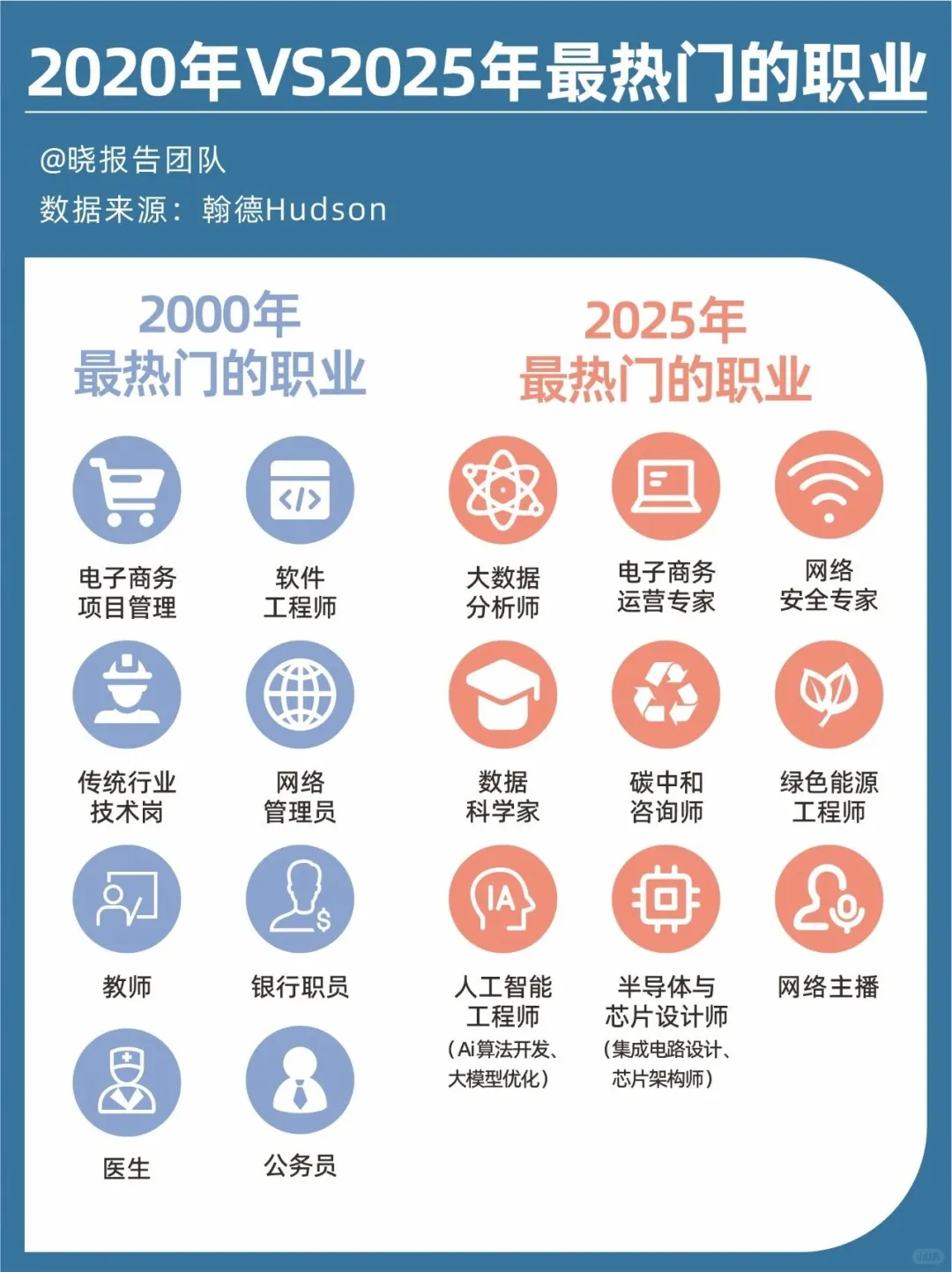 2025人才趋势:哪些岗位需求在爆发？