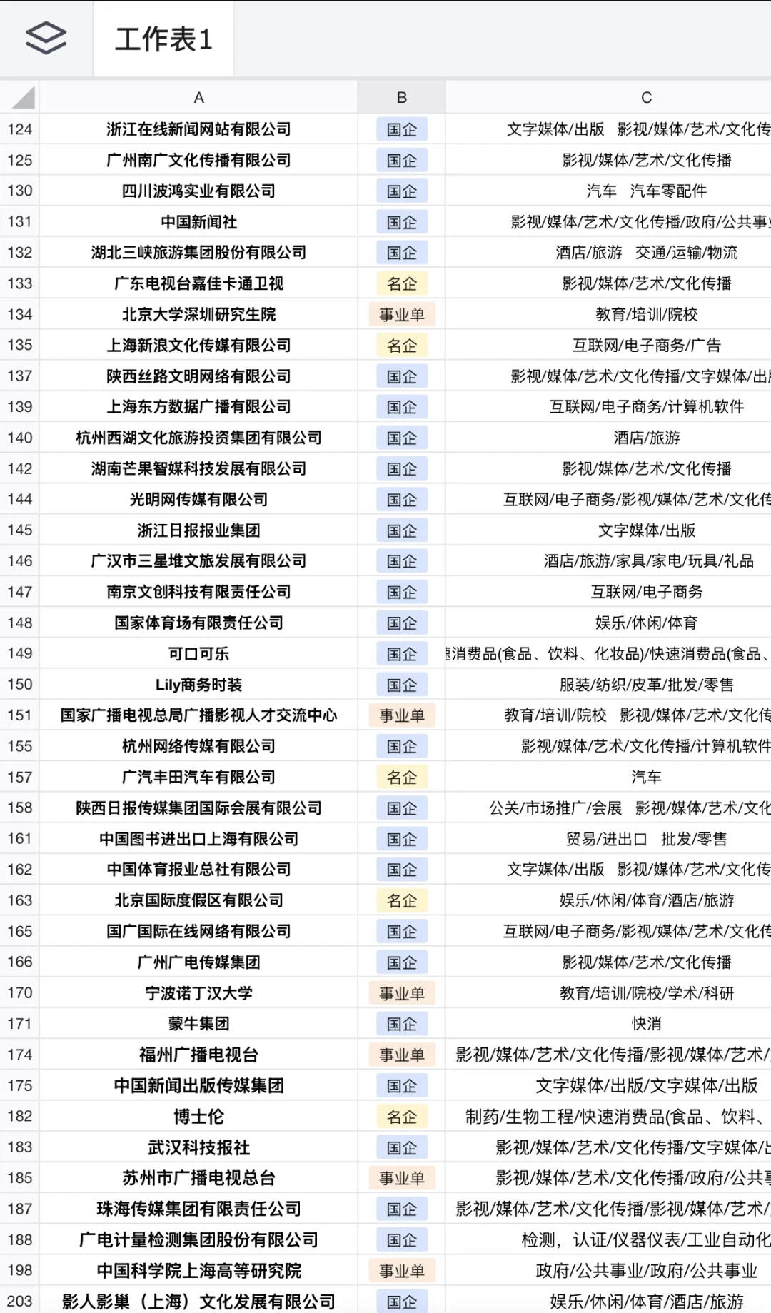 海南这些神仙国企，大学生一定要去