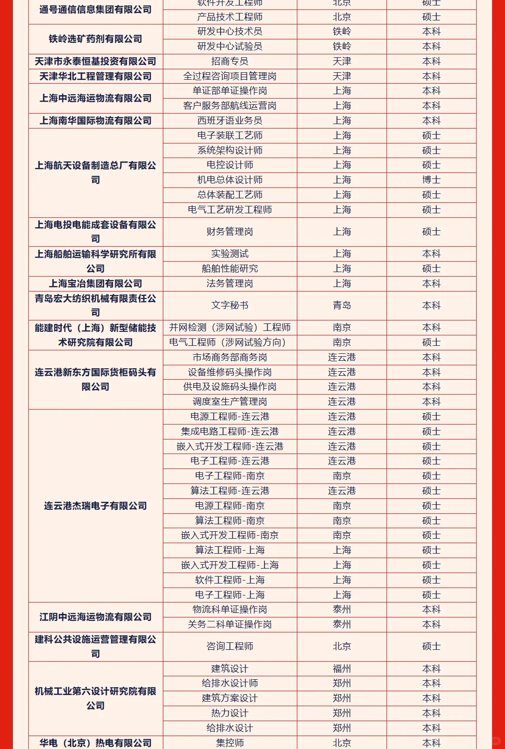 6.13，央国企夏季招聘岗位推荐！