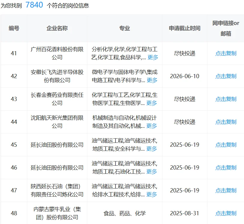 化学类考国企直接赢麻了！