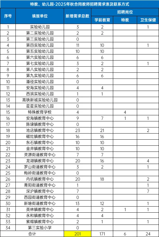 泉州晋江招聘839人编外合同教师！不限户籍