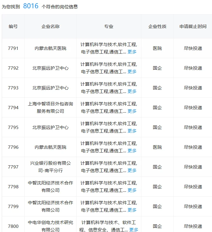 软件工程类报考央国企直接赢麻了