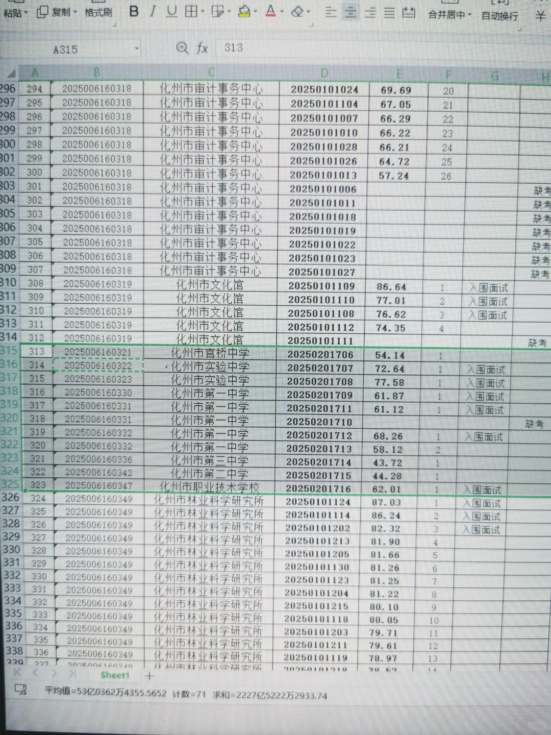 化州高层次人才集中招聘