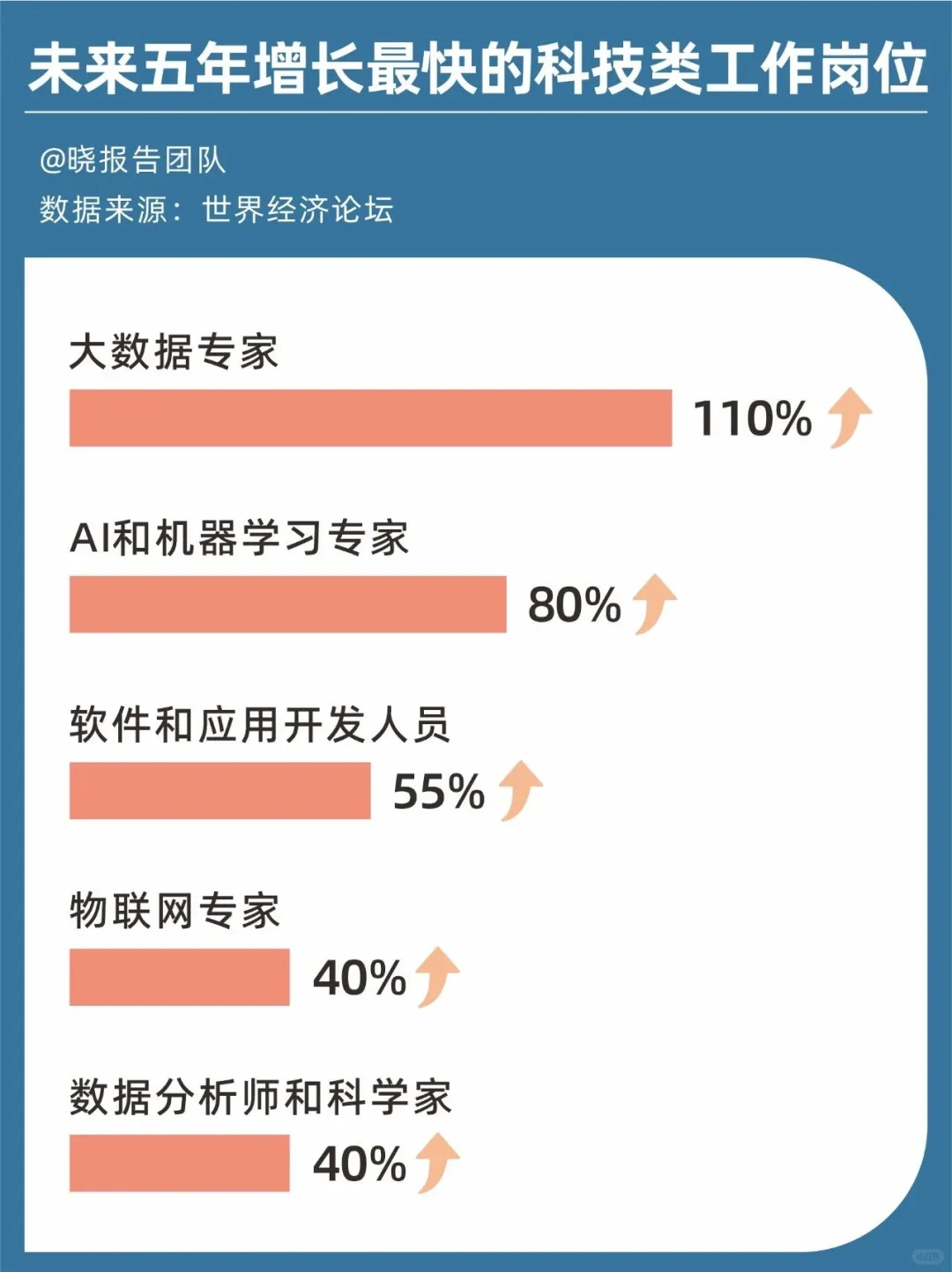 2025人才趋势:哪些岗位需求在爆发？