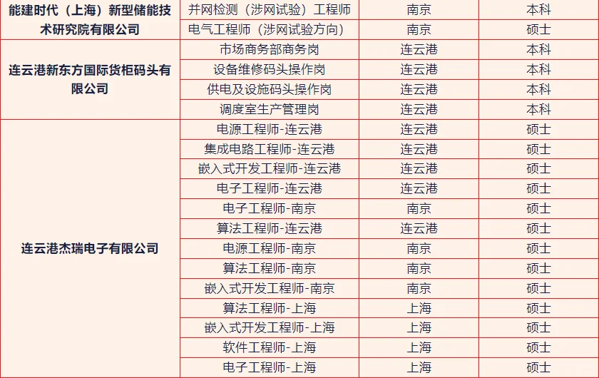 6月夏季招聘岗位推荐（二）