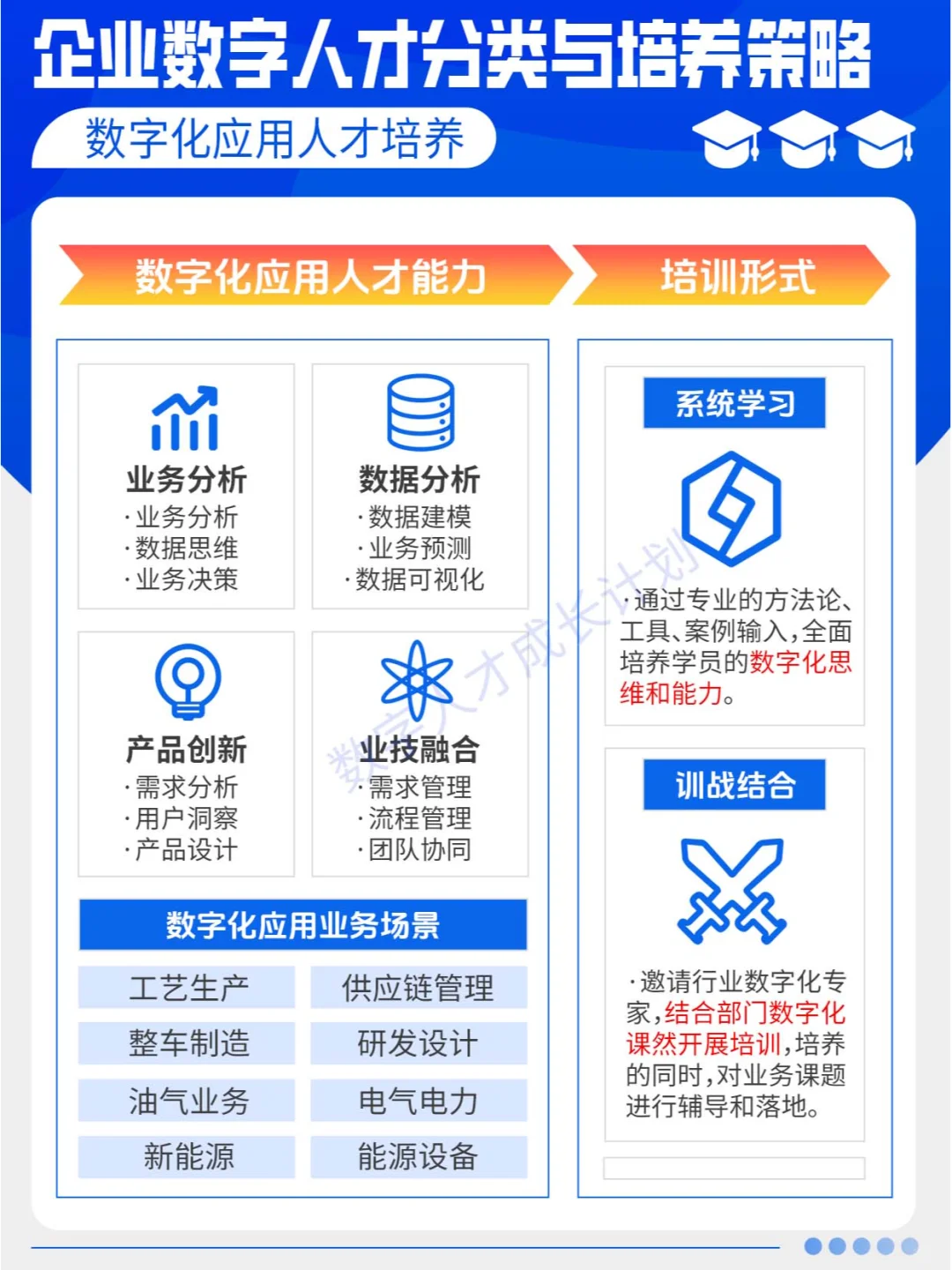 企业数字人才分类与培养策略