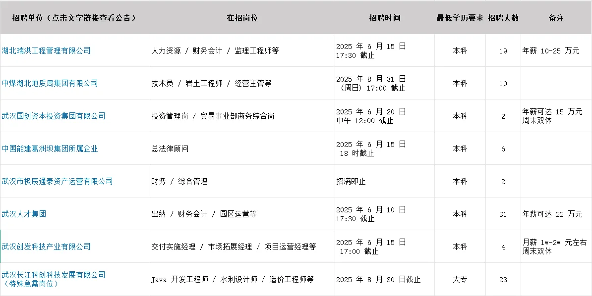 武汉国央企招聘