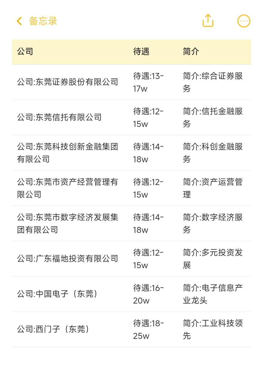 东莞顶级单位