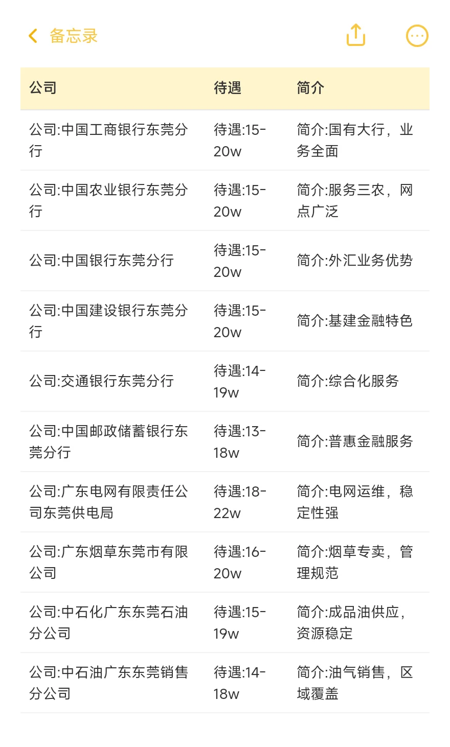 东莞顶级单位