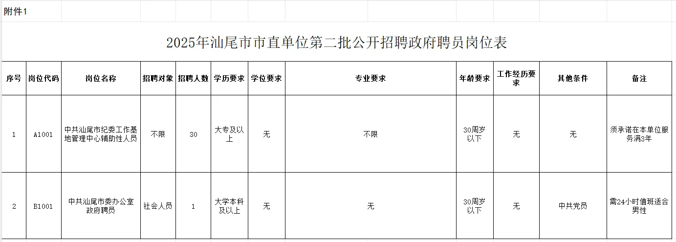不限专业！丨汕尾市市直单位招聘zf聘员31人