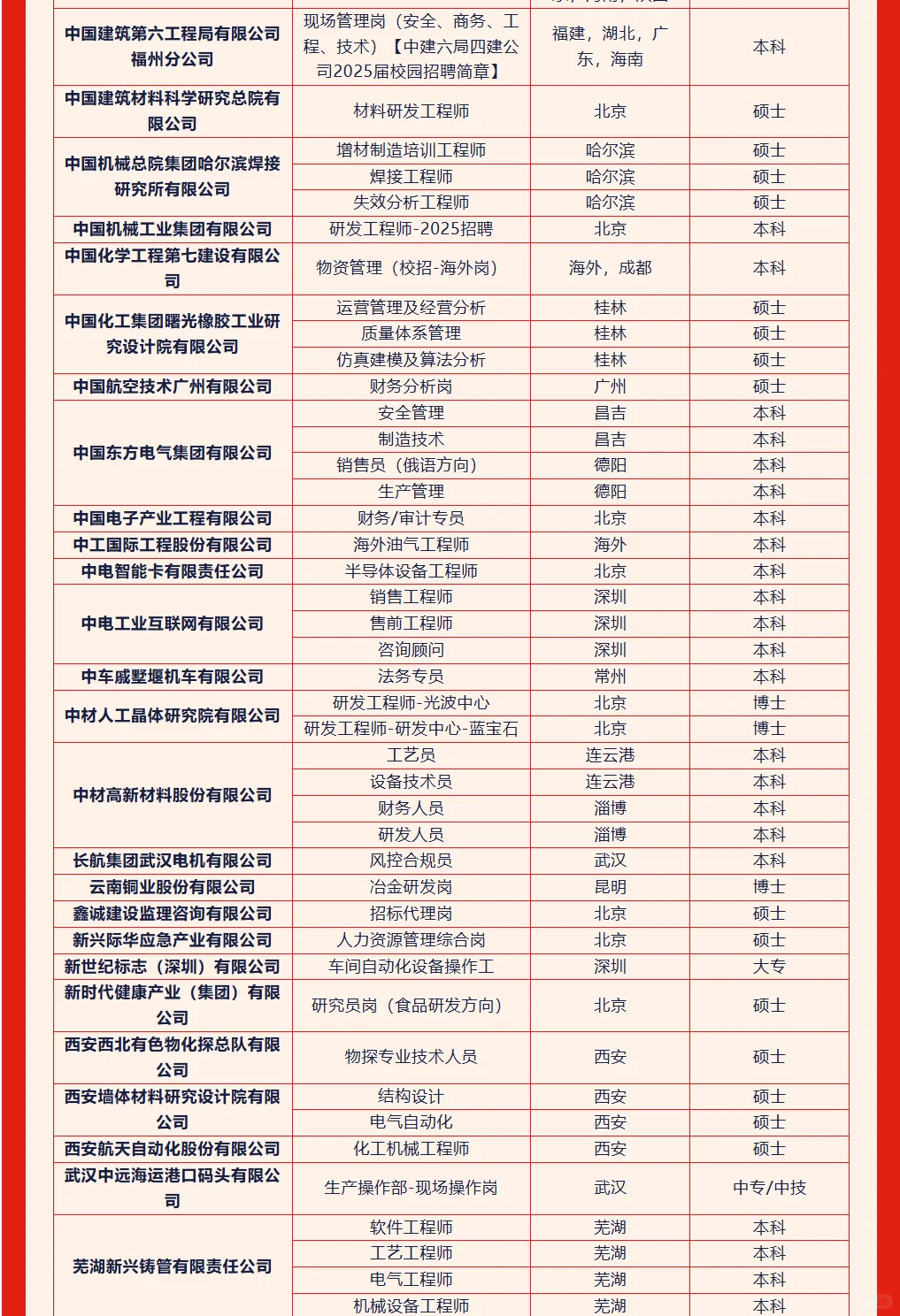 6.13，央国企夏季招聘岗位推荐！