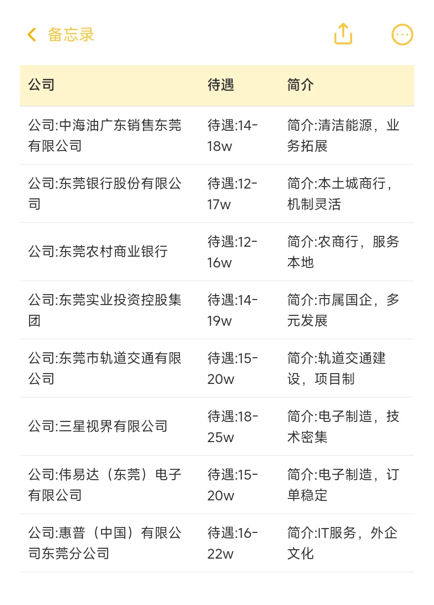 东莞顶级单位