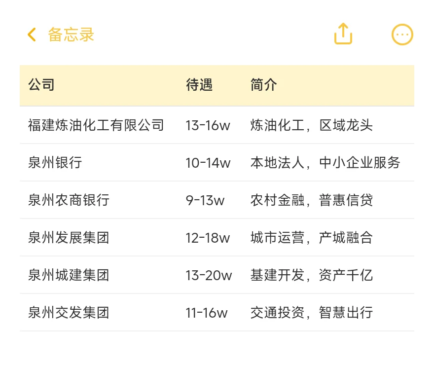 顶级单位-泉州篇