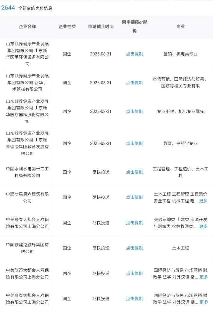 聊城市大学生必报的央国企！