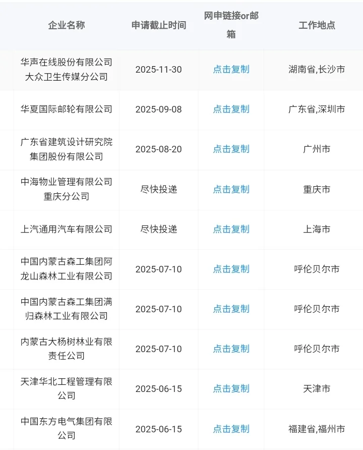 设计学类也能进央国企！