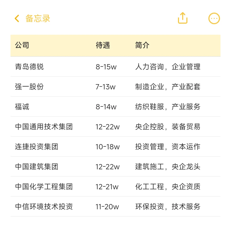 顶级单位-泉州篇