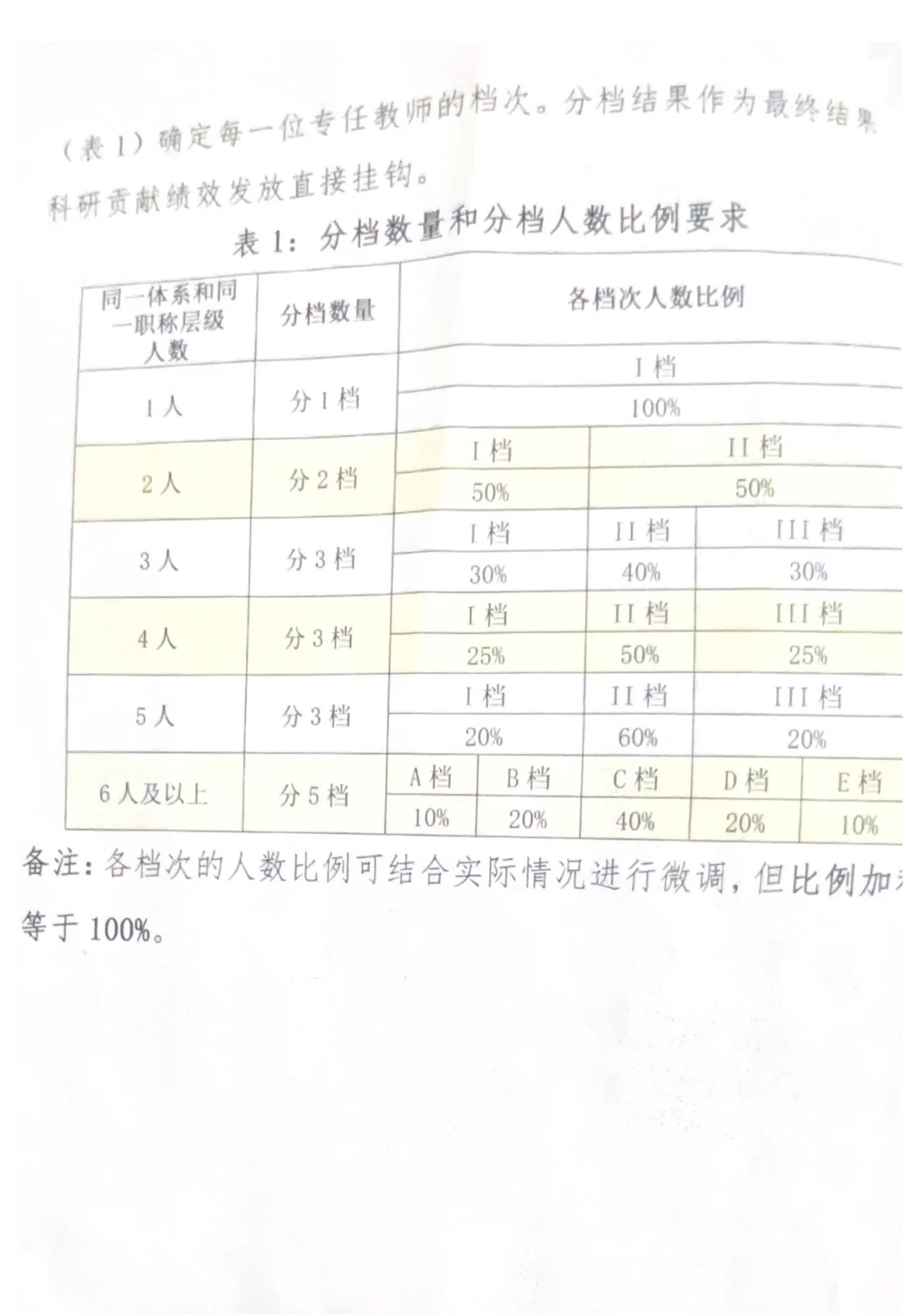 广西某211这一招太牛了👎🏻